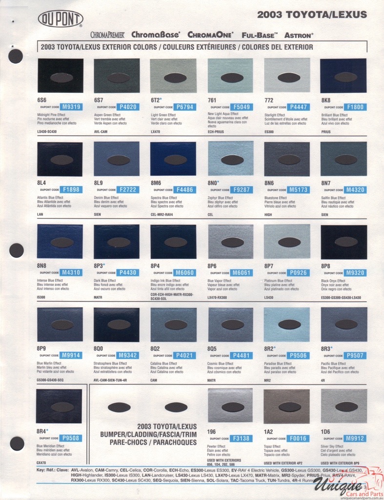 2003 Toyota Paint Charts DuPont 3
